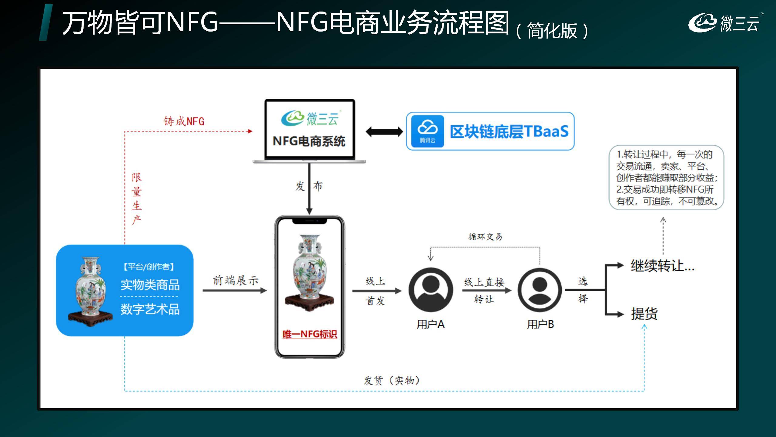 的潜力：打造数字经济与实体产业的新生态麻将胡了模拟器深度挖掘NFT与NFG