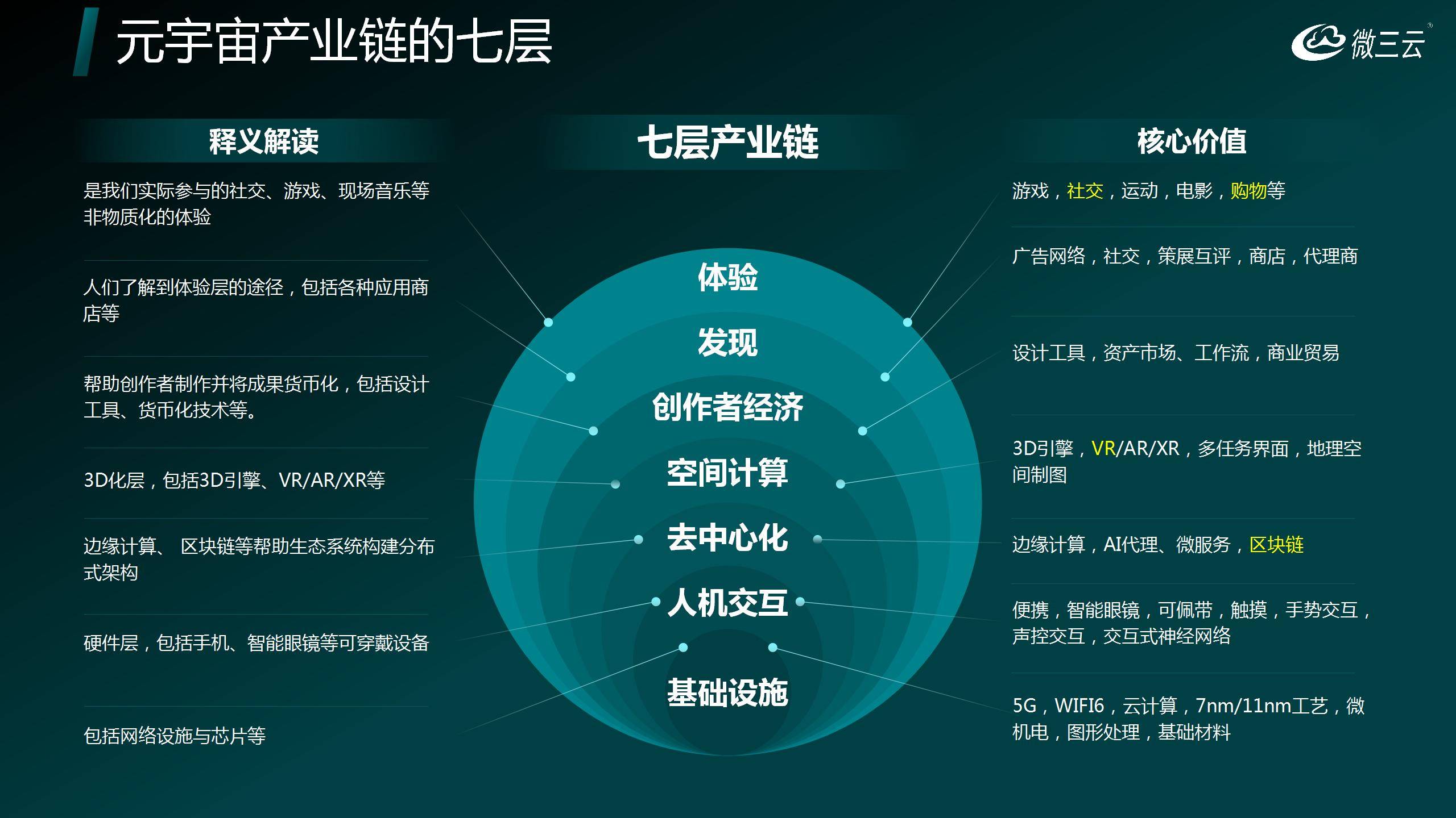 的潜力：打造数字经济与实体产业的新生态麻将胡了模拟器深度挖掘NFT与NFG(图3)