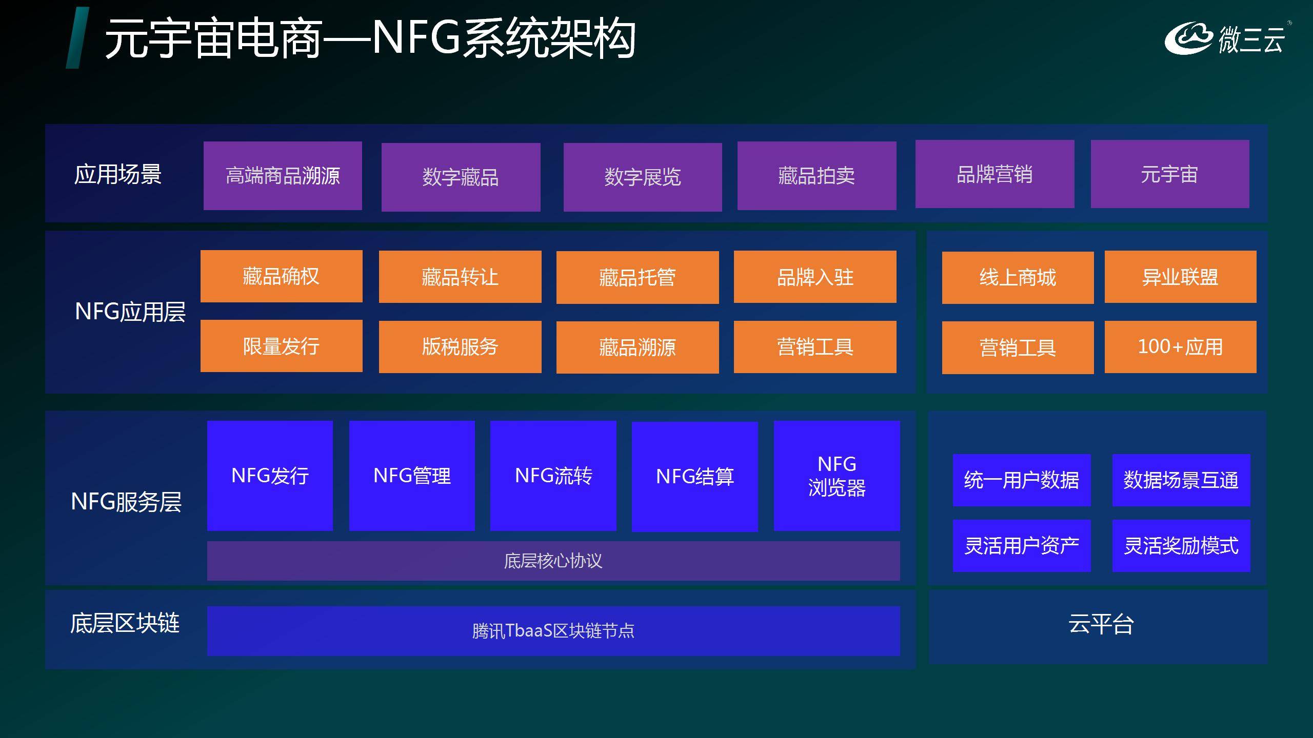 的潜力：打造数字经济与实体产业的新生态麻将胡了模拟器深度挖掘NFT与NFG(图10)