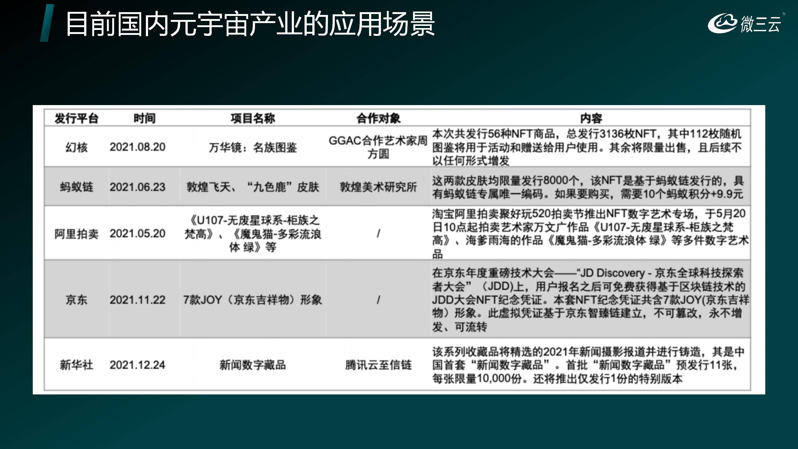 的潜力：打造数字经济与实体产业的新生态麻将胡了模拟器深度挖掘NFT与NFG(图13)