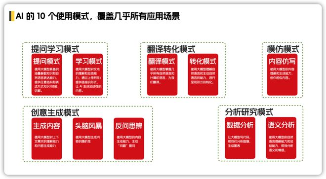 2025：告别工具直击应用场景！麻将胡了免费试玩AI 实战指南(图4)